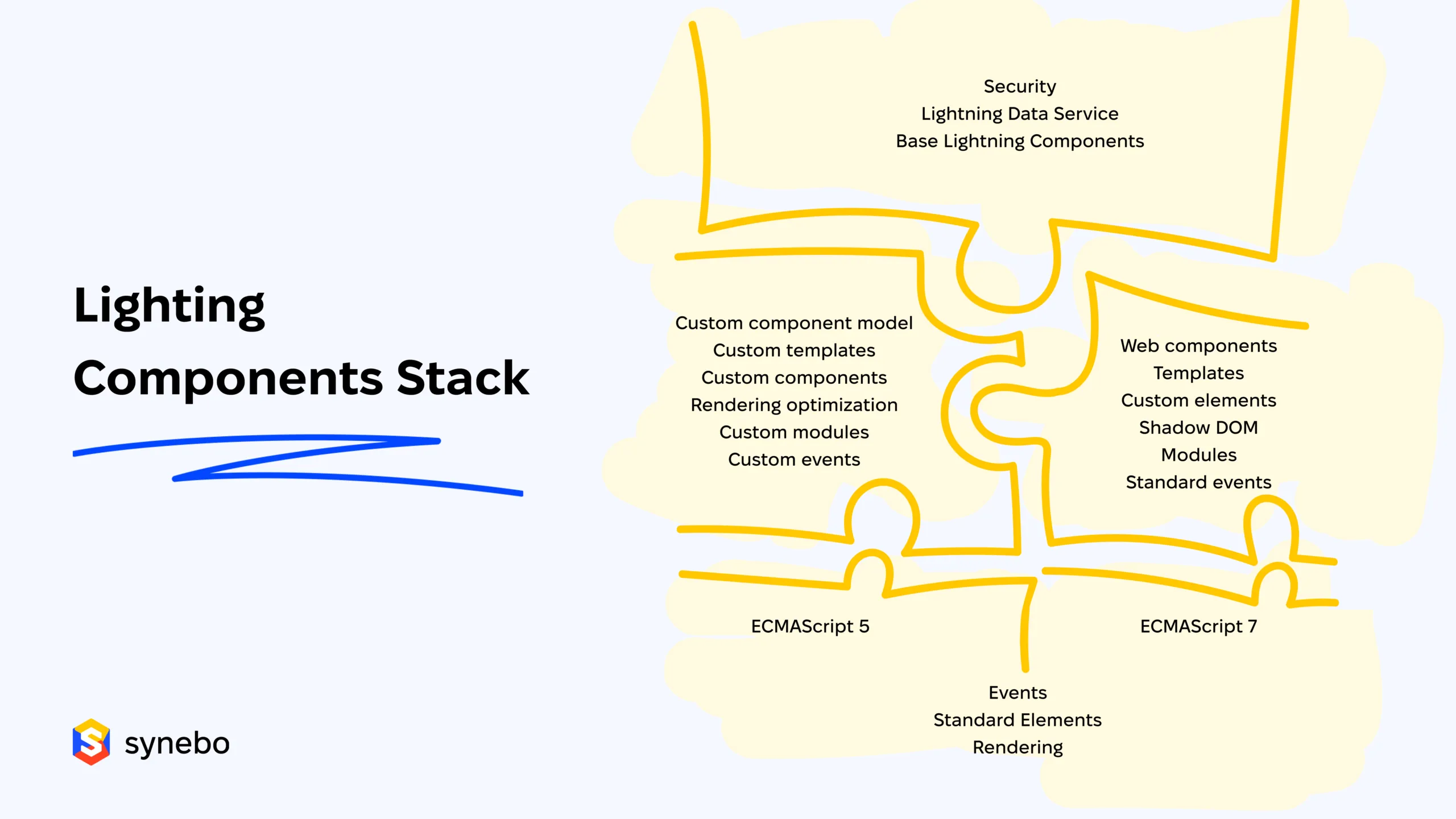 Lighting Components Stack