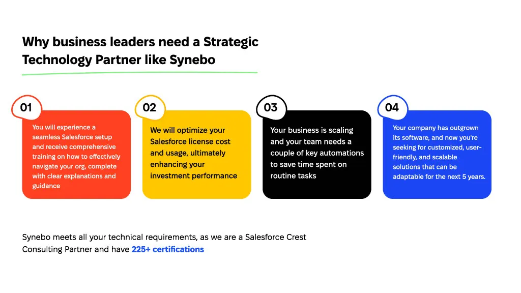 Strategic technology partner like Synebo
