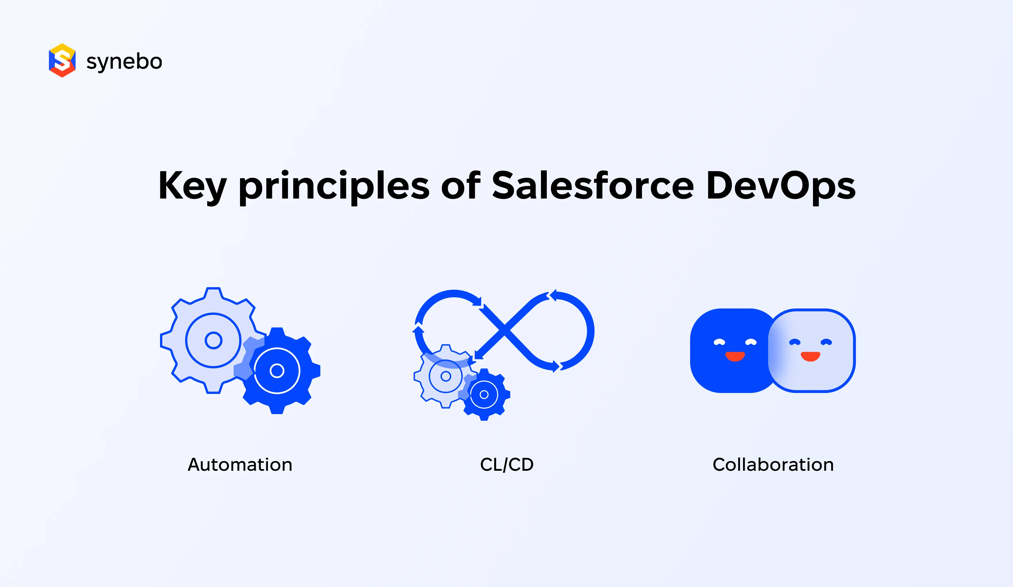 Key principles of Salesforce devops