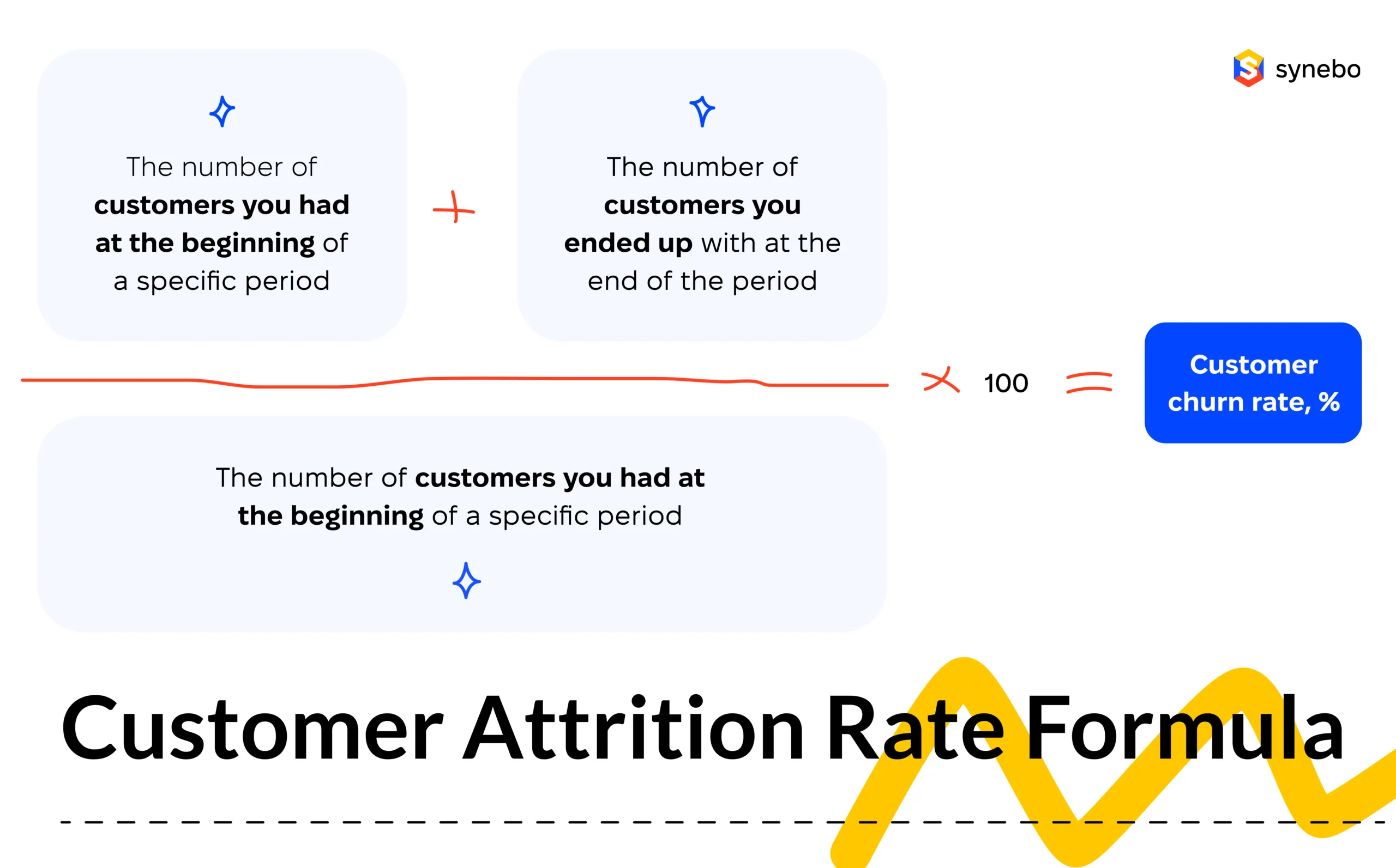 Customer attrition rate formula